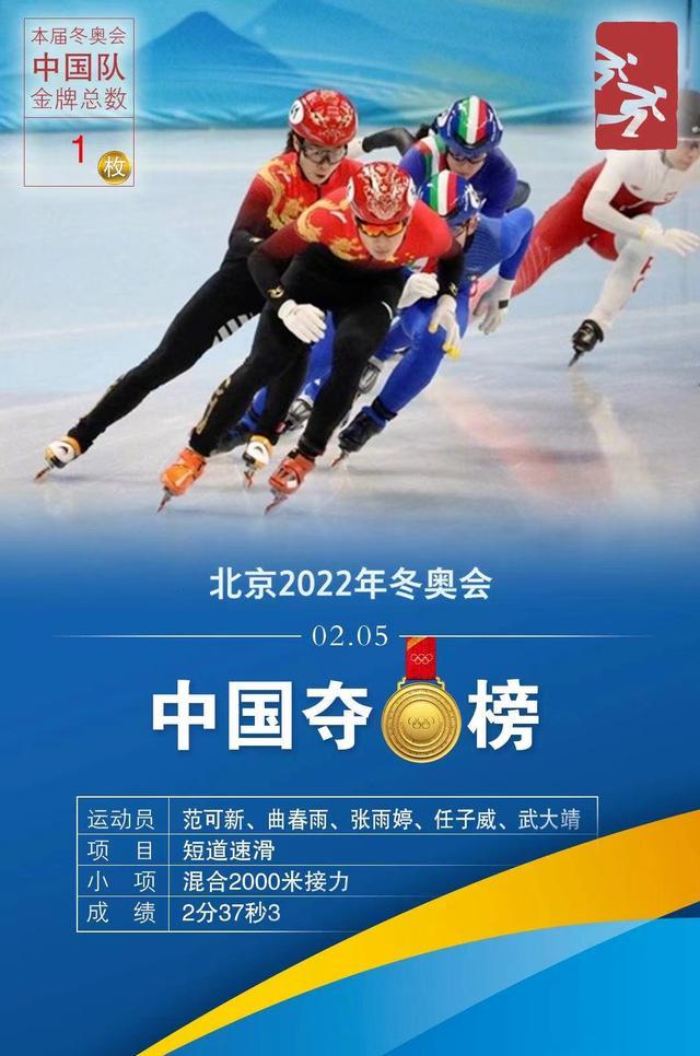 冬奥首金获得者任子威,毕业于沈阳师范大学!休闲区蓝鸢梦想 - Www.slyday.coM 冬奥首金获得者任子威,毕业于沈阳师范大学!休闲区蓝鸢梦想 - Www.slyday.coM