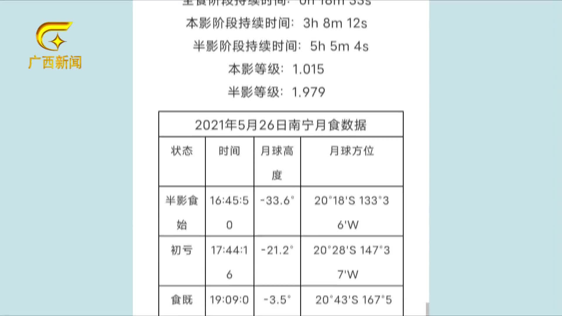 5月26日 月全食遇上 超级月亮 超级红月亮 不容错过 5月26日 月全食遇上 超级月亮 超级红月亮 不容错过