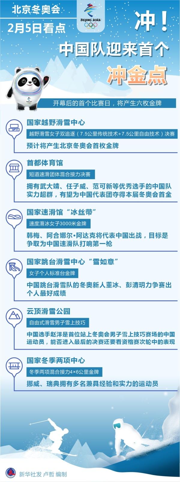 （图表）【北京冬奥会】冲！中国队迎来首个冲金点休闲区蓝鸢梦想 - Www.slyday.coM