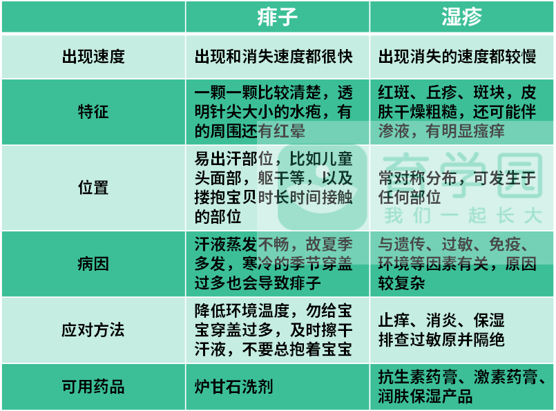 湿疹,痱子怎么区分?如何正确护理和治疗?答案全在这!|湿疹_新浪新闻