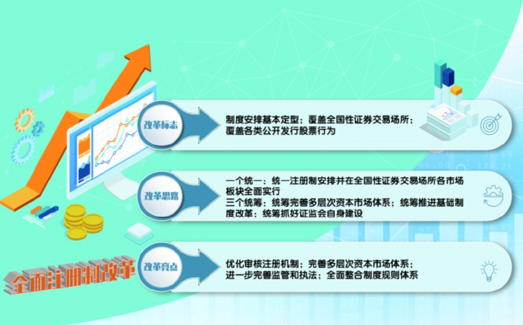 什么是股票发行注册制_股票发行注册制是利好吗