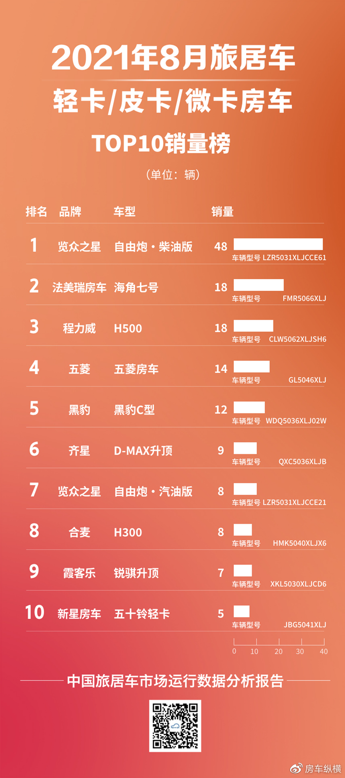 国内皮卡排行_2018美国十大畅销车排行榜SUV/皮卡压倒性胜利