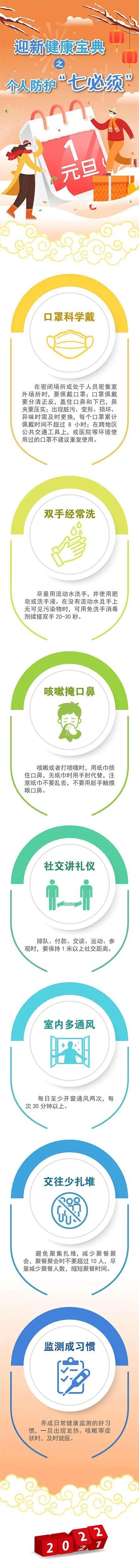 最新！上海新增本土无症状感染者2例！防疫仍不可松懈→休闲区蓝鸢梦想 - Www.slyday.coM