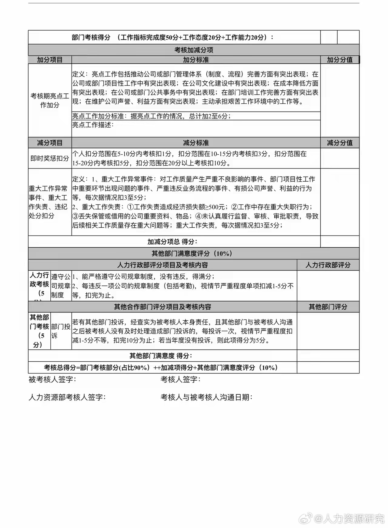 员工kpi绩效考核表