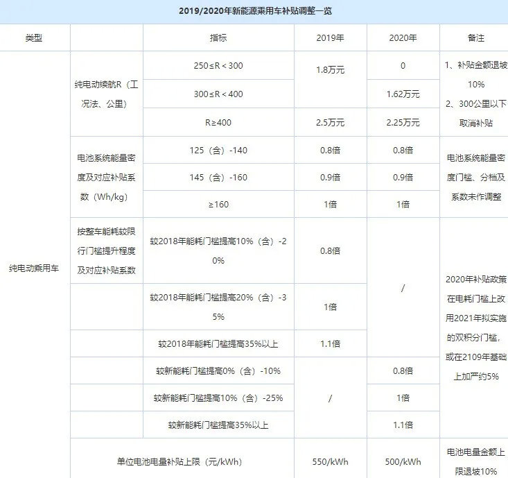 凯迪拉克CT5旅行版来了！30万你会买吗？