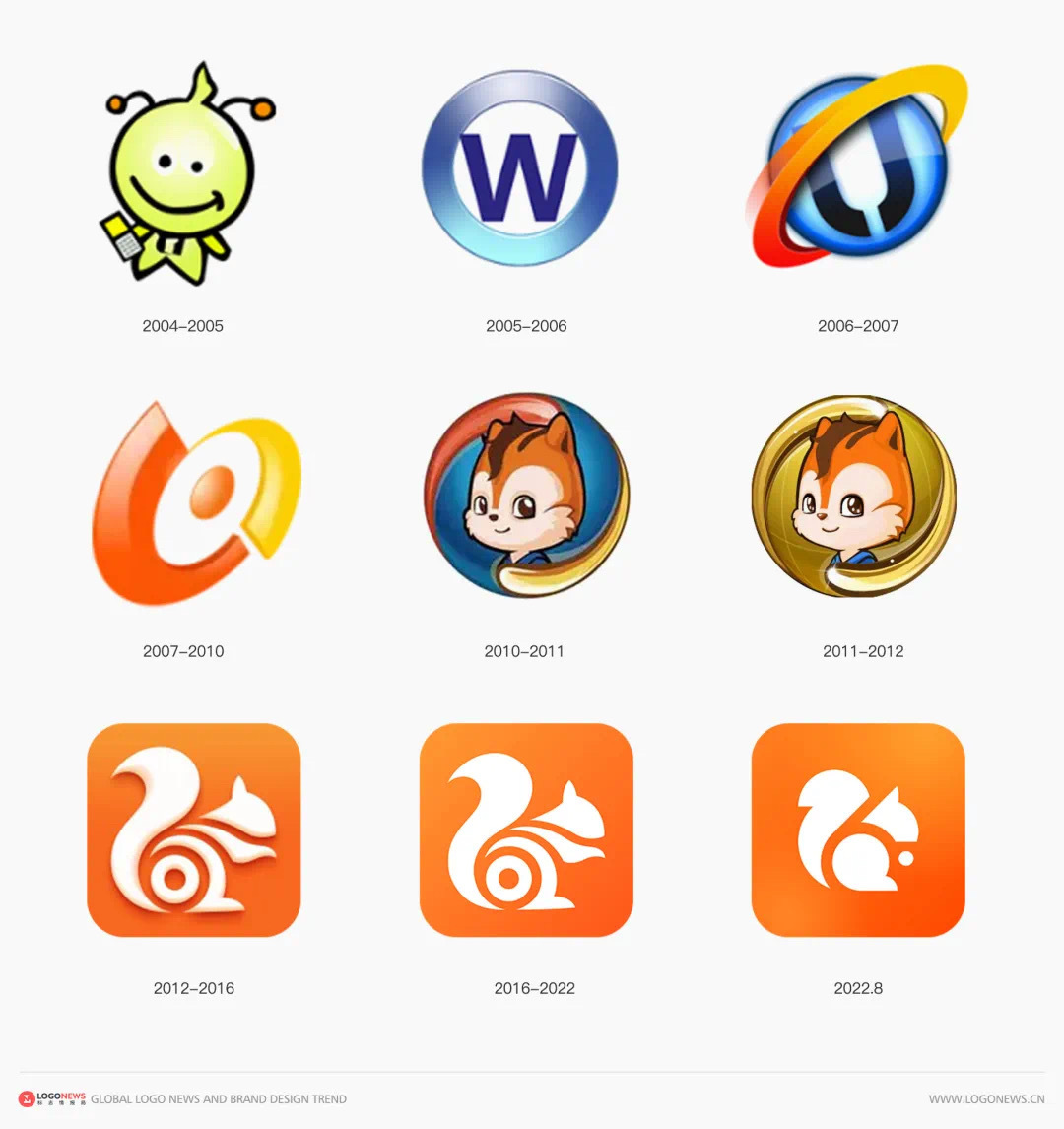 UC更换新logo,我觉得挺好,在原基础上简化了图形……__财经头条