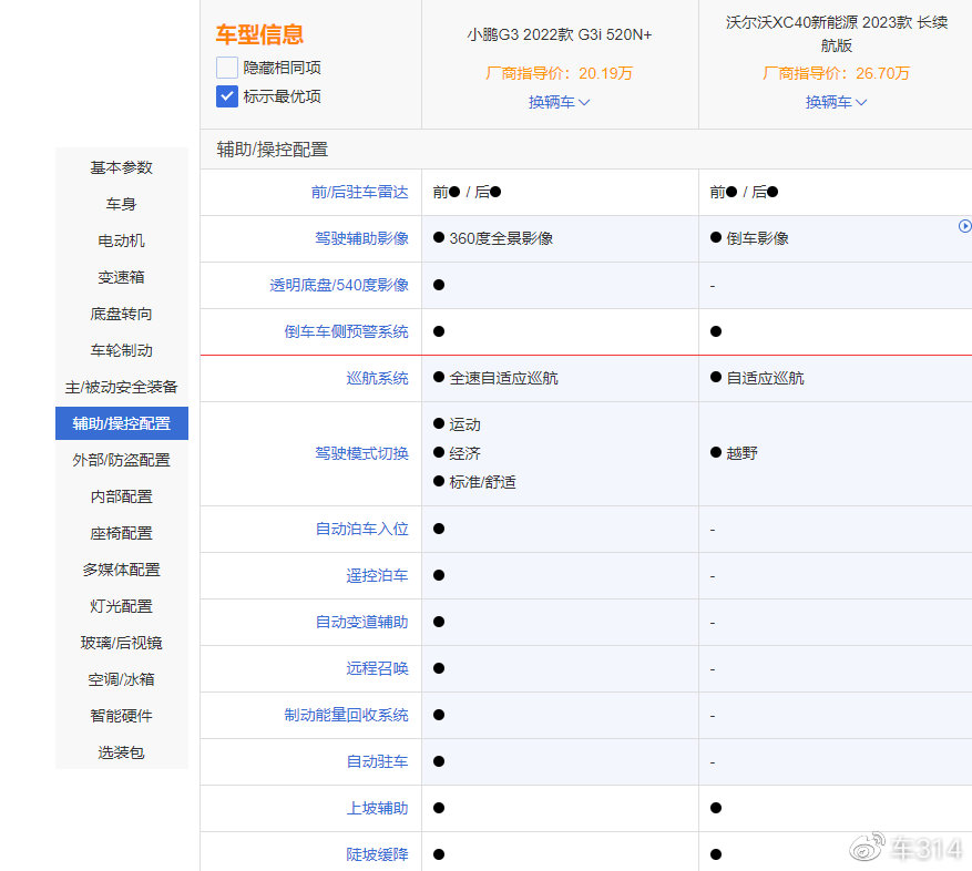 小鹏G3i对比沃尔沃XC40新能源，谁才是家用SUV的最优解？