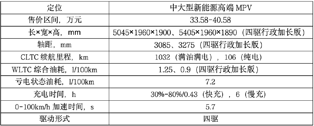 过年回家，这5款最火爆的新能源MPV怎么选？