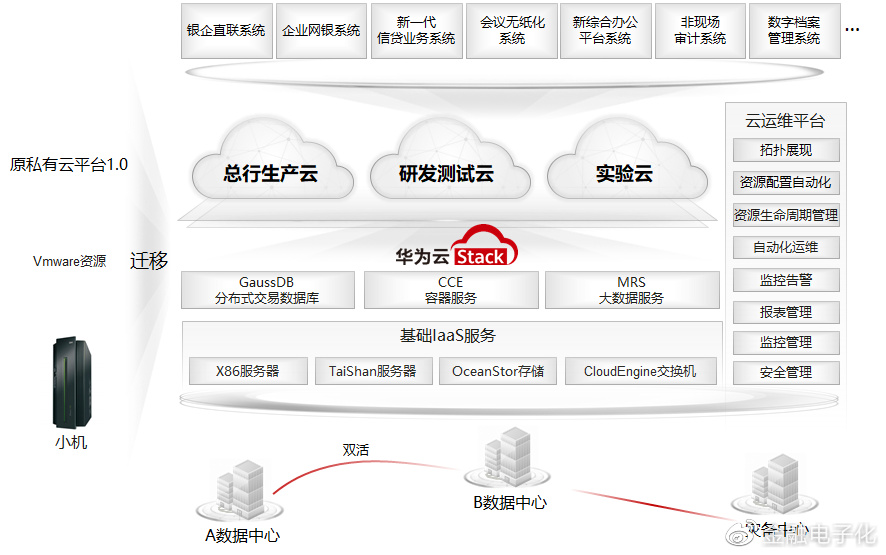 农发智云总体规划