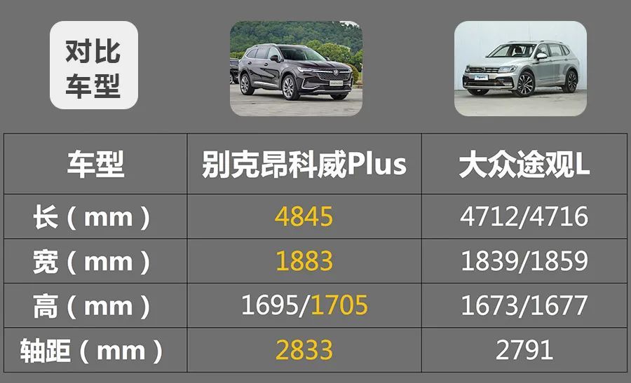 20多万买合资中型SUV，别克昂科威Plus和大众途观L该怎么选？