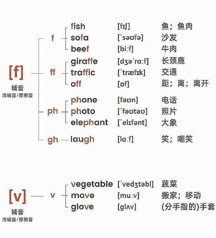 一张图学会英语音标、发音、词性|音标|词性|发音_新浪新闻