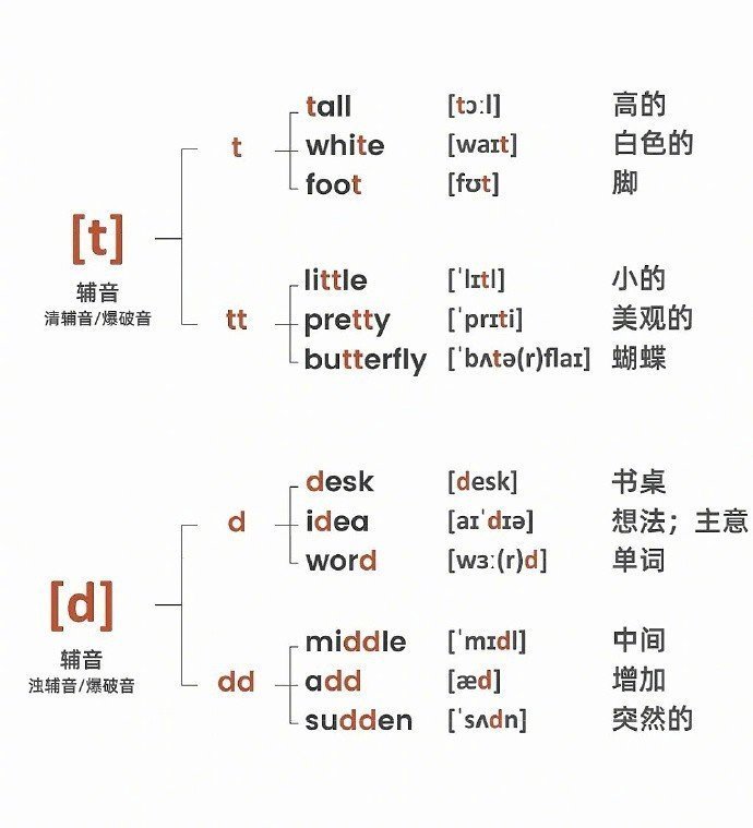 一张图学会英语音标、发音、词性|音标|词性|发音_新浪新闻