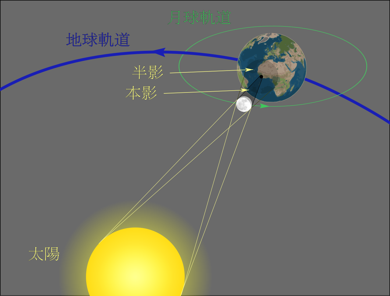 日食三种情况光路图图片