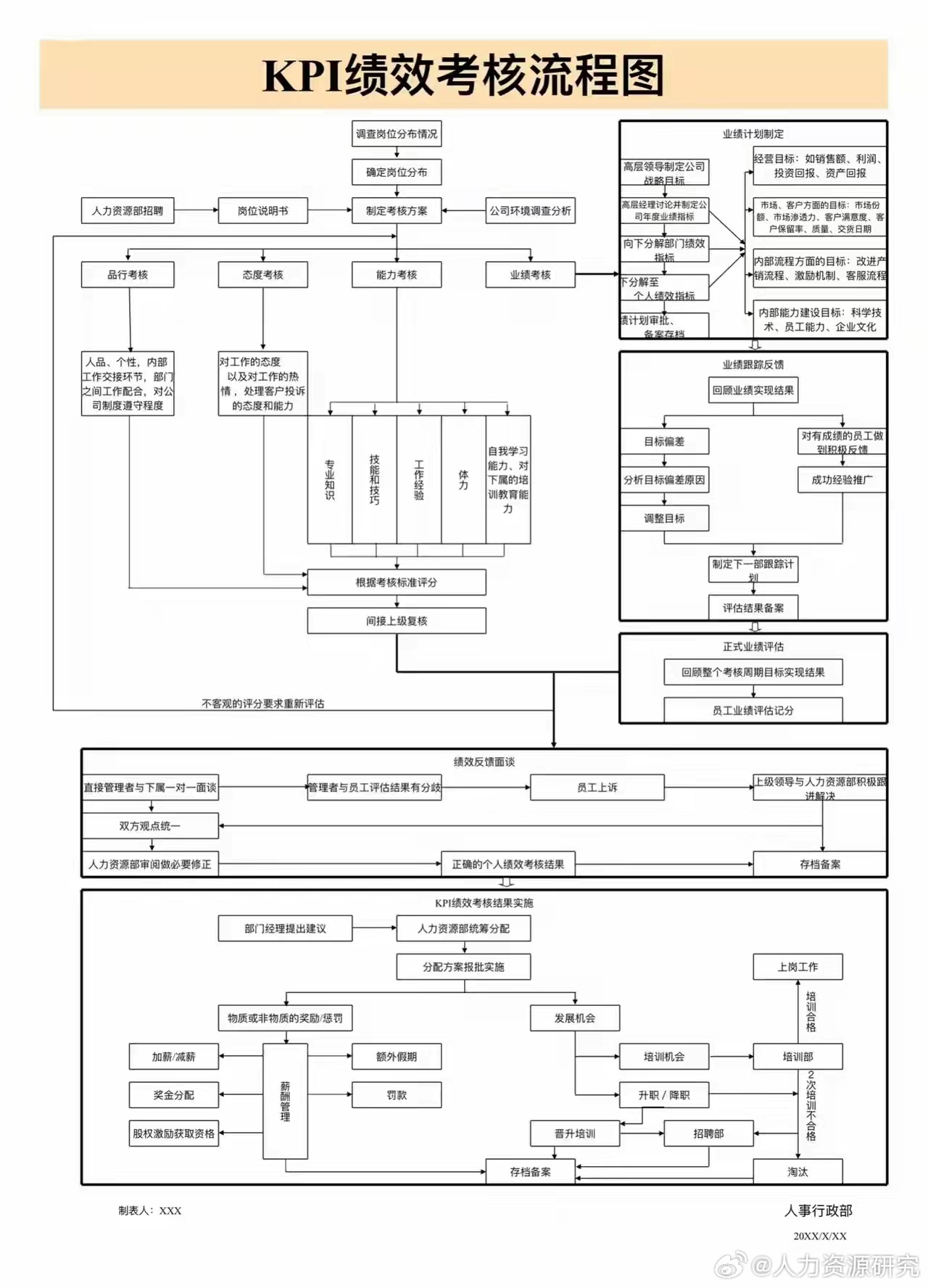 员工KPI绩效考核表_新浪新闻