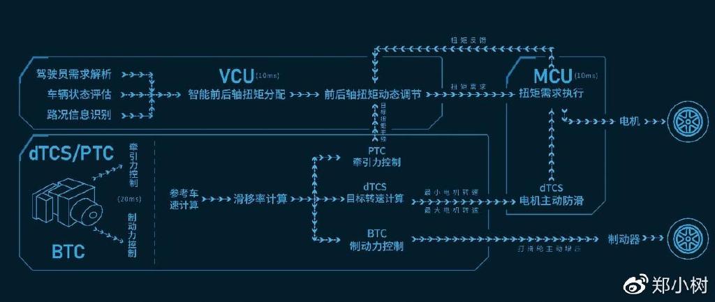 为什么说长城汽车全新智能四驱电混技术Hi4是混动界新“天花板”-长城混动dht