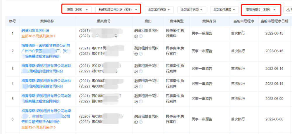 超千人成“老赖”！你身边的奔驰车主竟然是装出来的？休闲区蓝鸢梦想 - Www.slyday.coM