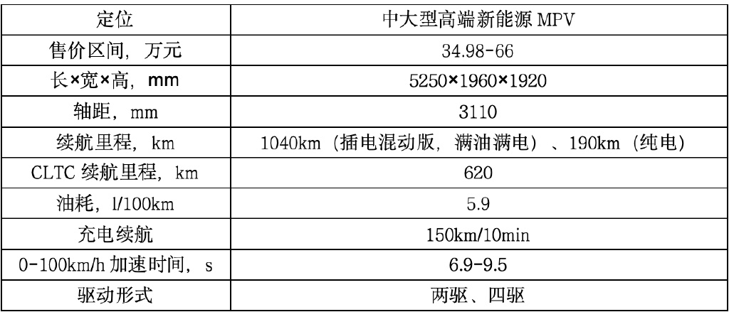 过年回家，这5款最火爆的新能源MPV怎么选？