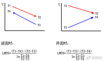 板式换热器选型计算的方法及公式