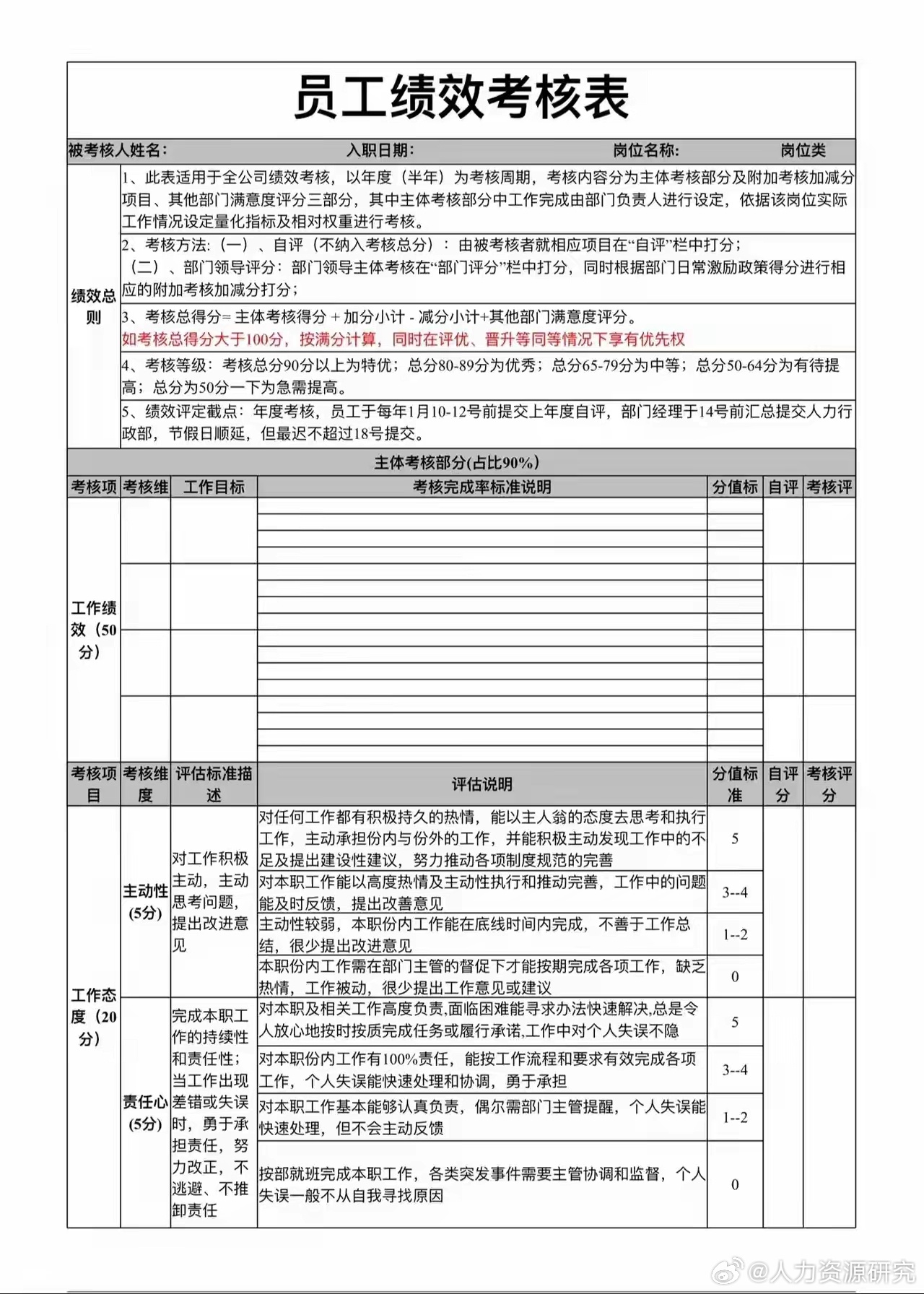 kpi考核三大指标怎么填