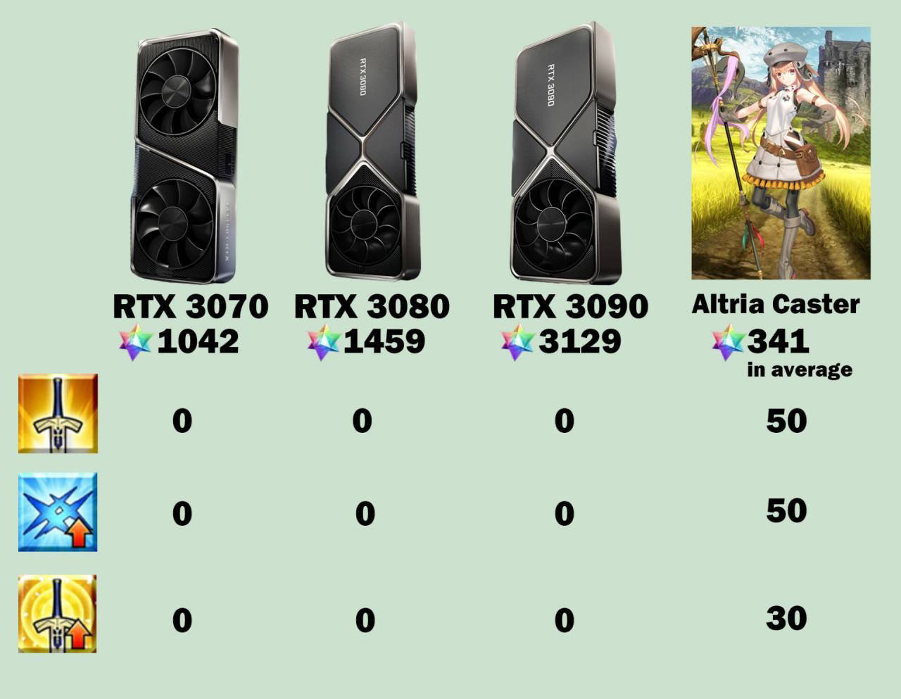 伴随rtx30系列显卡公布的是众多梗图