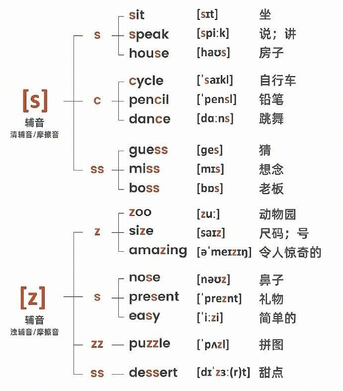 一张图学会英语音标、发音、词性|音标|词性|发音_新浪新闻