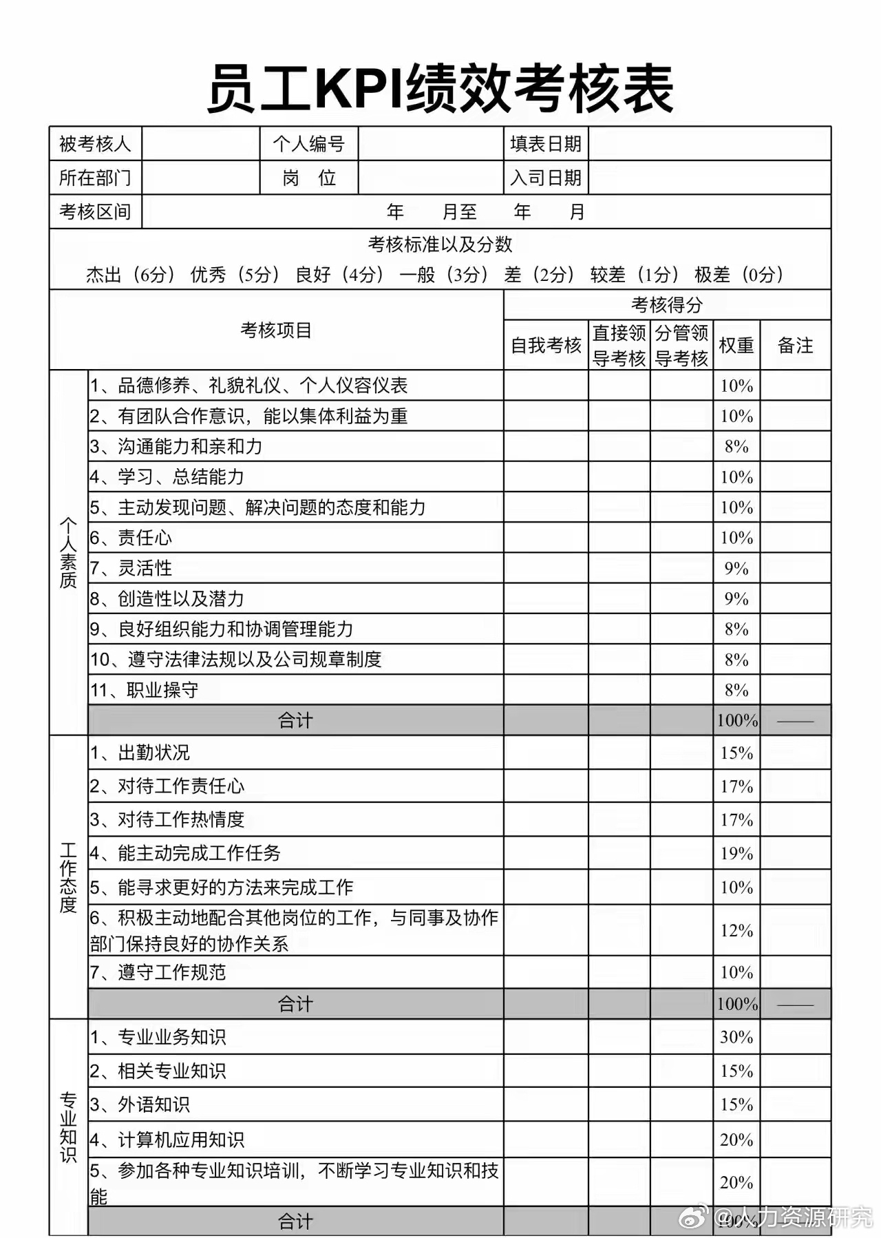 kpi绩效考核表格大全