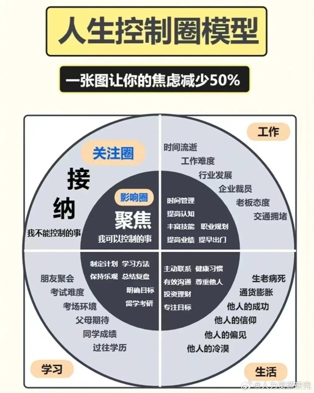 人生控制图 集中突破影响圈，努力扩大关注圈|人生|突破_新浪新闻
