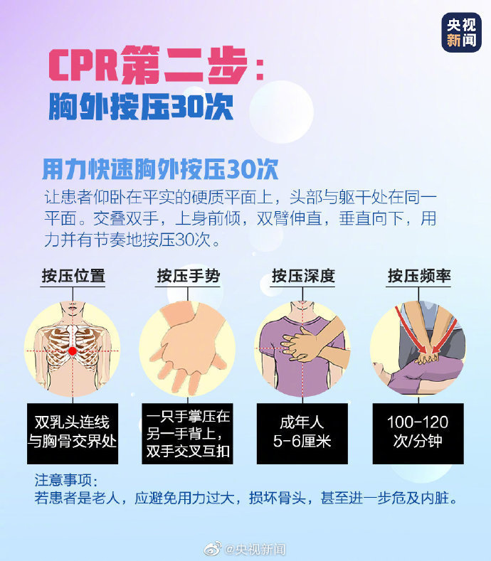 心脏骤停,黄金抢救时间仅几分钟!__财经头条