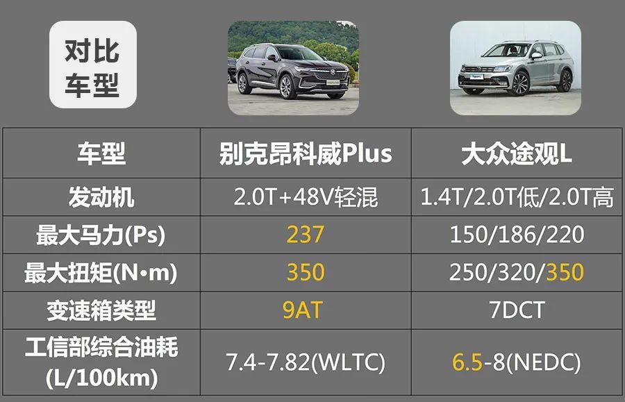 20多万买合资中型SUV，别克昂科威Plus和大众途观L该怎么选？