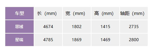 国产家轿性价比一定就比合资高？本田思域对比吉利星瑞