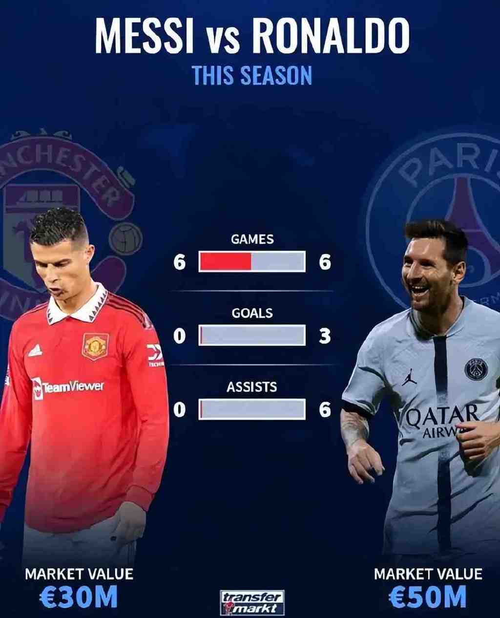 梅西专访带刺?C罗和他家庭教育真的区别很大 下一代都受影响休闲区蓝鸢梦想 - Www.slyday.coM 梅西专访带刺?C罗和他家庭教育真的区别很大 下一代都受影响休闲区蓝鸢梦想 - Www.slyday.coM