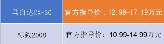 马自达CX-30对战标致2008：都是另类选手，90后更爱谁