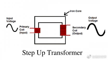 山东周村bk500控制变压器8几年出厂