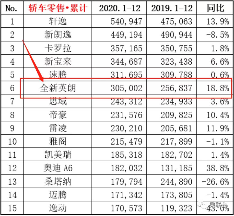 三缸换四缸，四缸换三缸？车企是真傻还是装傻？