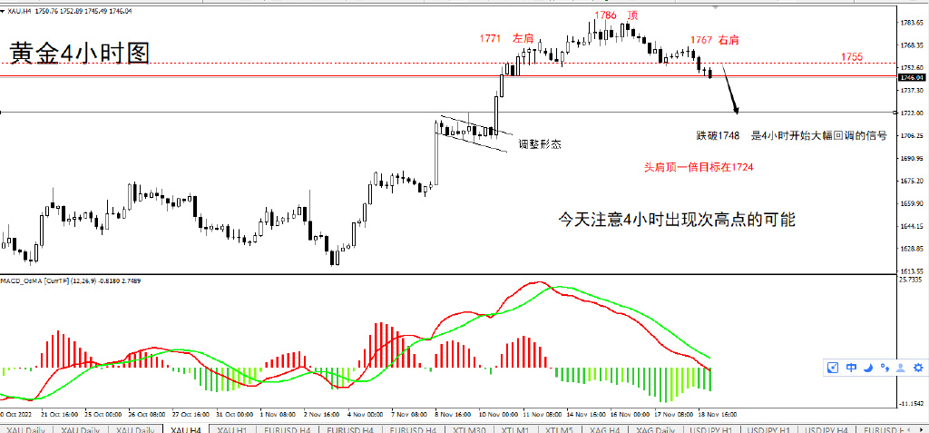 一般周几回调黄金