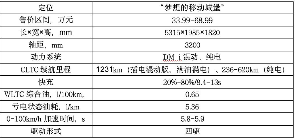 过年回家，这5款最火爆的新能源MPV怎么选？