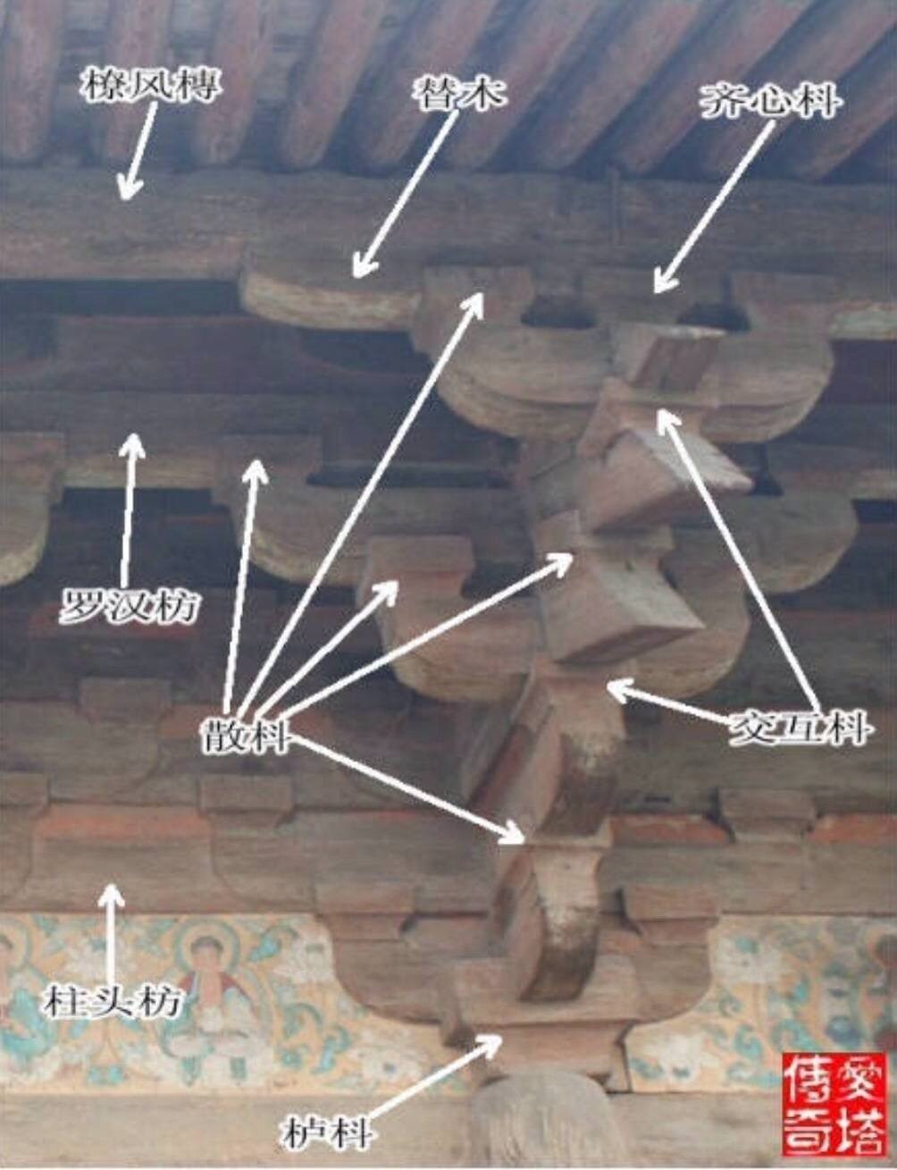 中国古建筑木结构构件名称图示