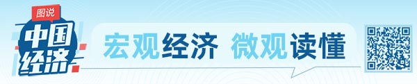 中国GDP动图_上半年中国GDP同比增长12.7%