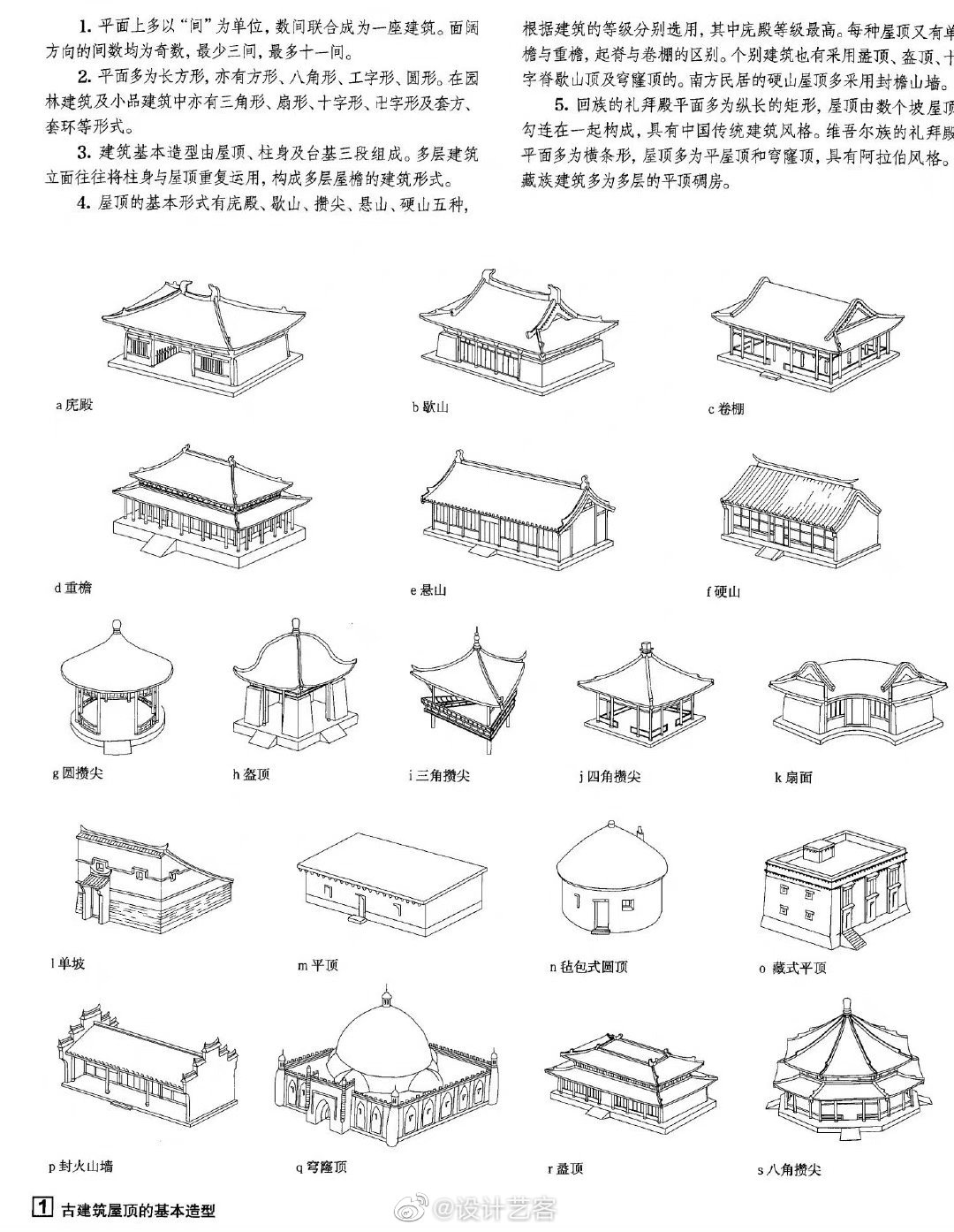 中式屋顶概述与图示,解析传统建筑屋顶文化。