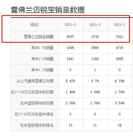 三缸换四缸，四缸换三缸？车企是真傻还是装傻？