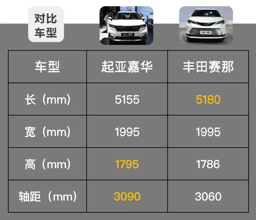 30万级日系、韩系“奶爸车”，丰田赛那和起亚嘉华怎么选？