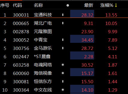 元宇宙概念股回升湖北广电涨停