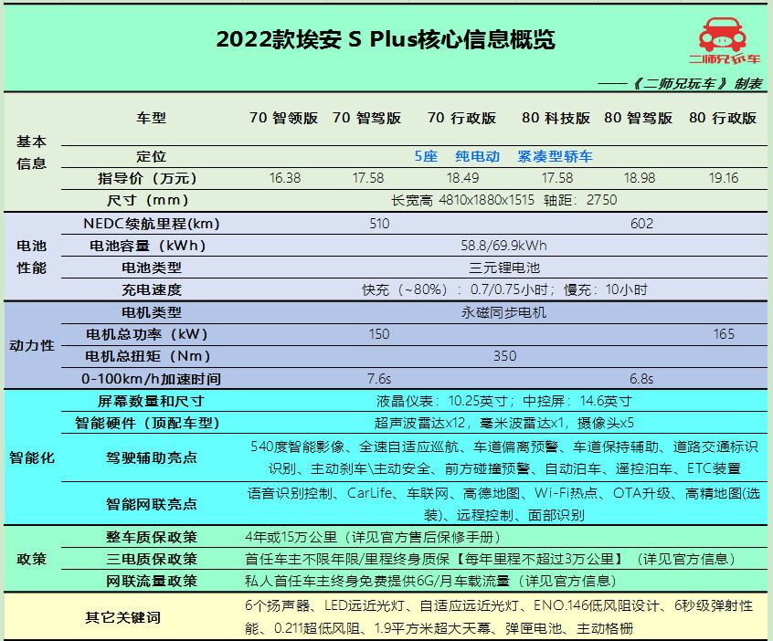 预算18万买哪款纯电轿车？这2款“低调选手”可参考