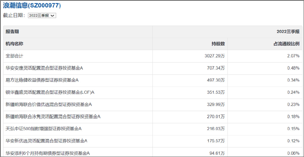 ChatGPT引领AI革命，公募基金是否已错过这波盛宴？私募基金和小盘股才是真金白银