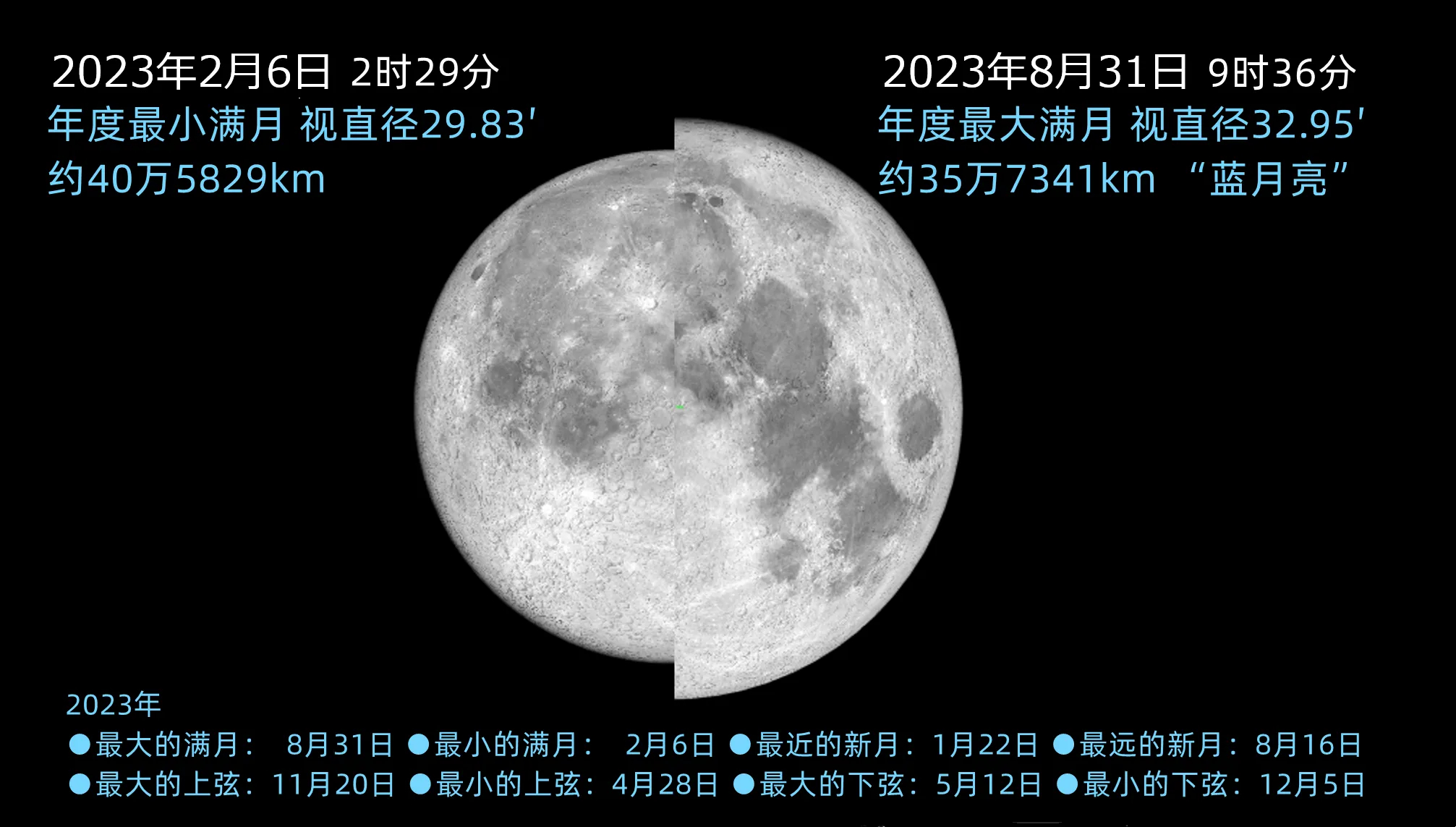 2023年2月天象预报