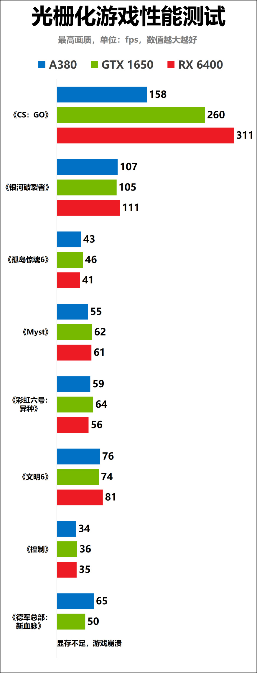 显卡三国战开启——蓝戟IntelARCA380Photon6GOC显卡首发评测