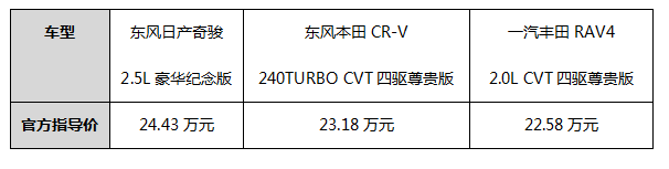 三款20万级最强日系SUV，谁才是最佳选择？