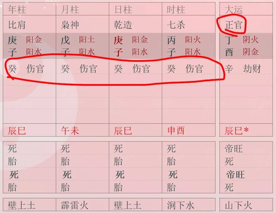 伤官伤尽的八字大运和流年可见正官星吗