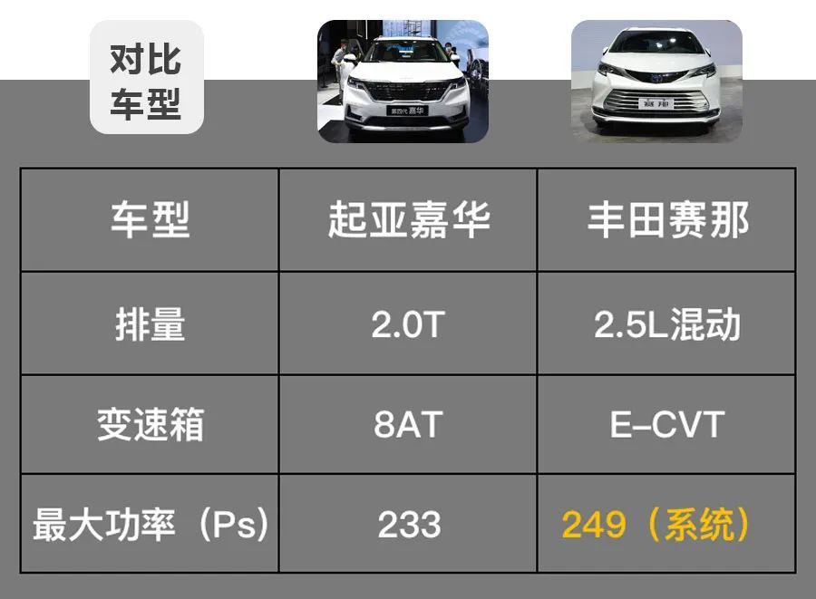 30万级日系、韩系“奶爸车”，丰田赛那和起亚嘉华怎么选？