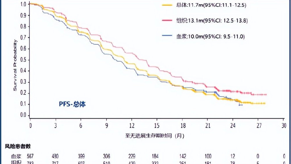 5项中国RWE研究盘点|肿瘤|疫情|患者|肺癌|疗效_新浪新闻